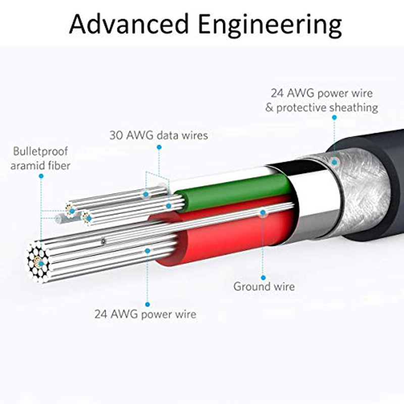 Snabbladdningskabel USB-C till Lightning - Go Mobile